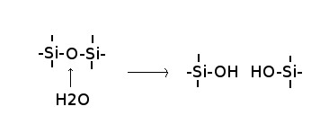 Reaction of water with silica