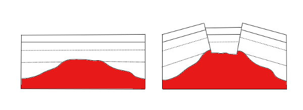 Diagram of medial graben